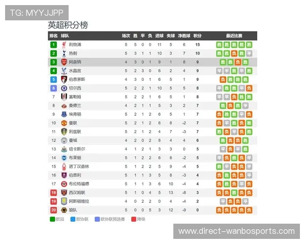 曼城阿森纳焦点对决控球与反击战术博弈前瞻分析